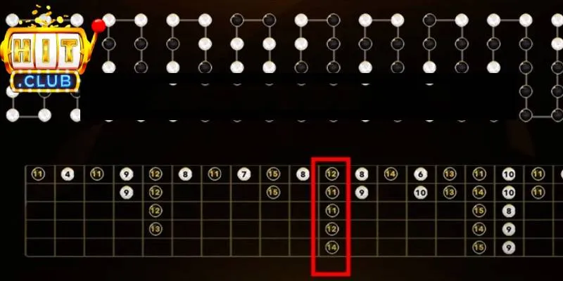 Theo dõi cầu tài xỉu giúp bạn đưa ra xu hướng nhất định Theo dõi cầu tài xỉu giúp bạn đưa ra xu hướng nhất định
